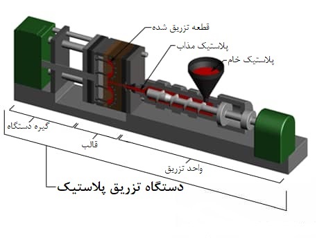 ربات دستگاه تزریق پلاستیک